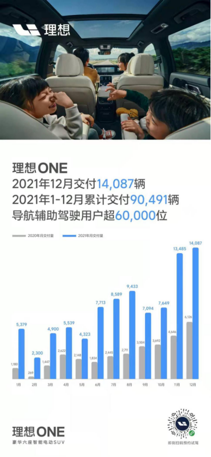 一款车成为带娃神器 理想ONE 做到了